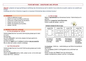 Fiche Méthode Réalier Une Affiche