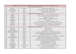 Membres Collectif de Défense du Théâtre École d'Aquitaine - Pierre Debauche