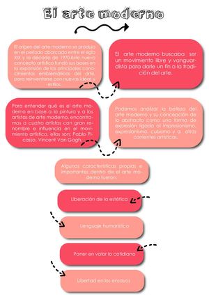 Arte En América Del Norte Y Moderno