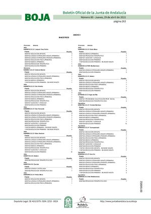 Plantillas orgánicas de los centros docentes públicos