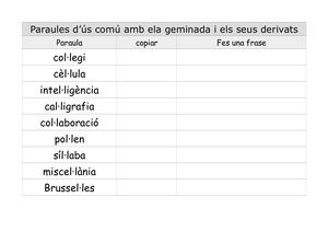 Paraules D’ús Comú Amb Ela Geminada I Els Seus Derivats Copiar
