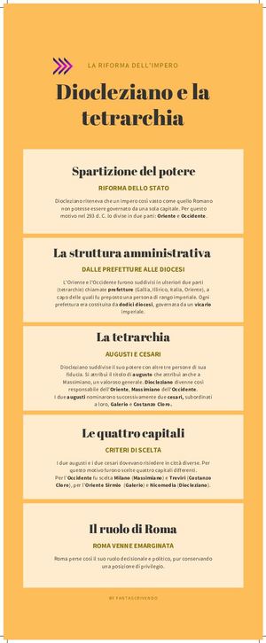 Diocleziano e la tetrarchia