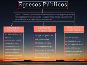 Mapa Conceptual De Egresos Públicos