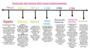 Linea De Tiempo