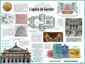 Opera Garnier