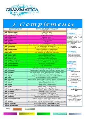 Il Manifesto dei Complementi