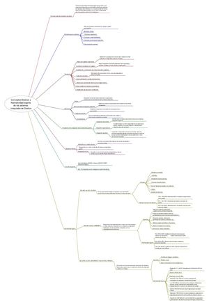 Conceptos Basicos Y Normatividad Vigente De Los Sistemas Integrados De Gestion