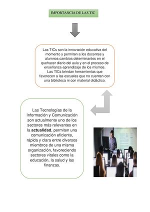 Organizador Grafico 06 05