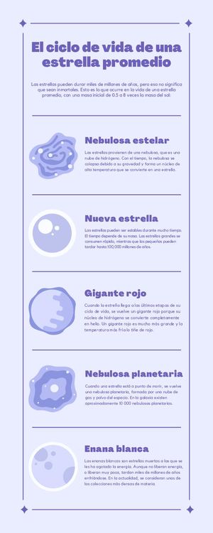Ciclo de vida de una estrella