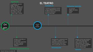 Martínez González Ricardo A1b2 (1)