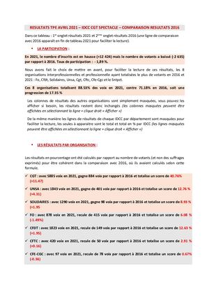 Resultats Tpe Avril 2021