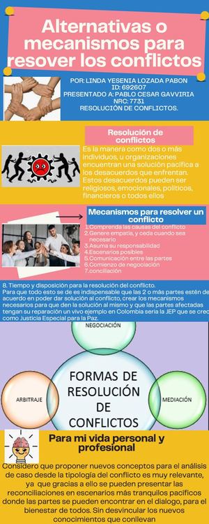 Alternativas O Mecanismos Para Resover Los Conflictos (1)
