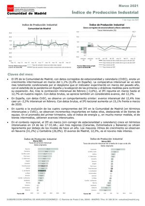 Ipi Marzo 2021 Comunidad De Madrid