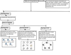Mapa Conceptual Tecnologia