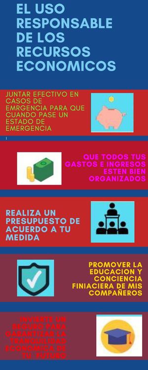 El Uso Responsable De Los Recursos Economicos