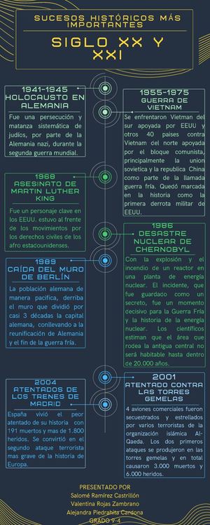 Sucesos Históricos Más Importantes Del Siglo Xx Y Xxi