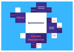 Mapas mentais de Literatura Brasileira
