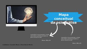 Mapa Conceitual Psicanálise