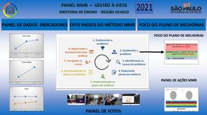 Painel Gestão à Vista Mmr 2021 Site Final