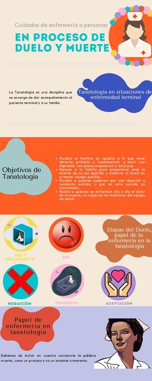 Cuidados De Enfermería a personas en Proceso De Duelo y Muerte