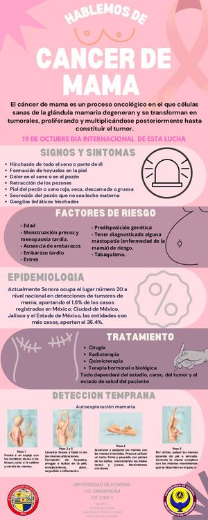 Cáncer de mama