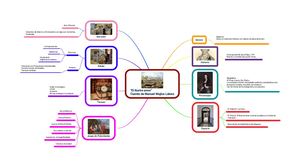 El Ilustre Amor. Mapa conceptual.
