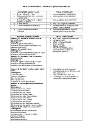 Proje Etki̇nli̇kleri̇mi̇z İLe Müfredat İLi̇şki̇lendi̇rme1