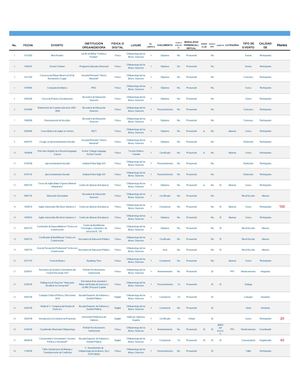 Listado De Actividades Maximiliano Miranda Carbajal