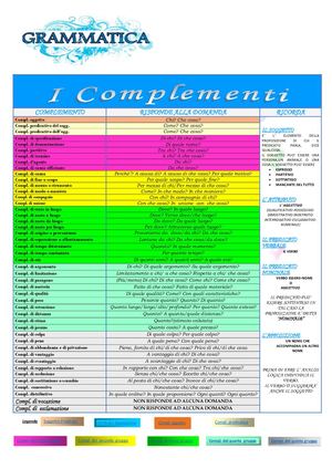 Il Manifesto dei Complementi