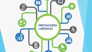 Prestaciones Laborales En Guatemala