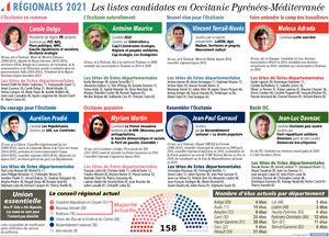 Listes Des Candidats Regionales 2021 (140479341)