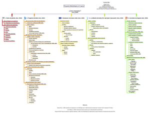 2. Esquema Metodología De Sistematización De Experioencias