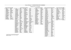 Elections régionales : les candidats dans les Hauts-de-France