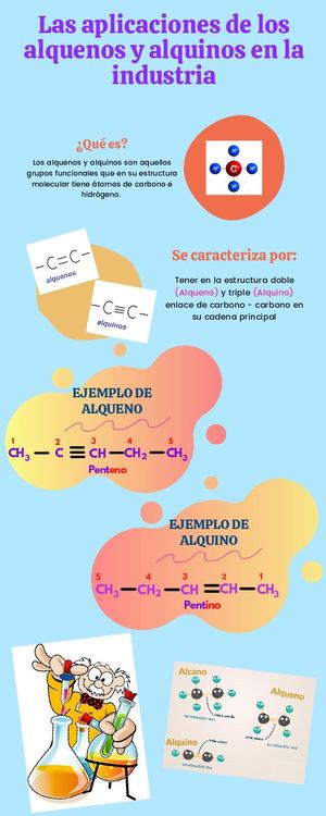 Infografia Química Alqueno Y Alquino