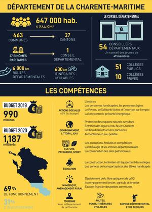Infographie Conseil Départemental