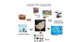 Usos De Calcita