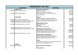 Pressupost2021