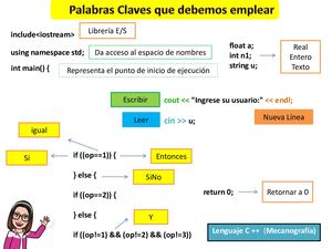 Palabras Claves en Lenguaje C