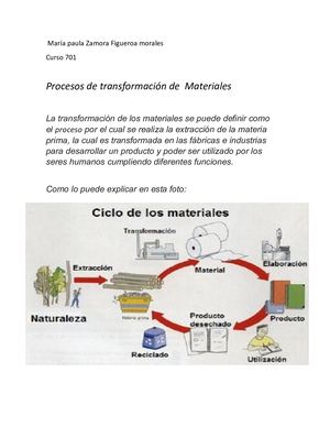 Procesos de transformación de  Materiales ación de  Materiales