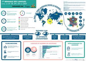 Infographie Biennale V0 7