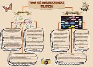 Tipos de organizadores gráficos Pdf