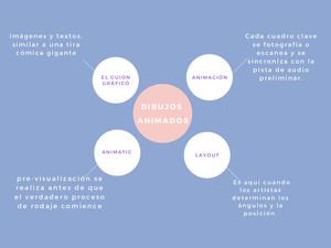 Mapa Mental Dibujo Animado