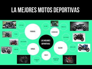 Mapa Mental (Motos Deportivas)