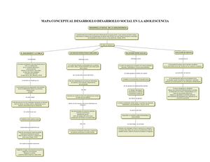 Mapa Conceptual Desarrollo Social En La Adolescencia