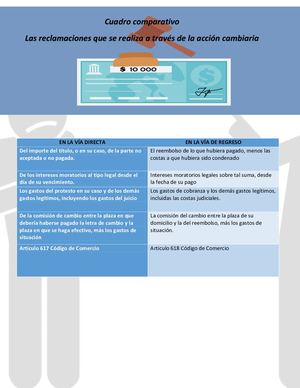 Las Reclamaciones Que Se Realiza A Través De La Acción Cambiaria Listo