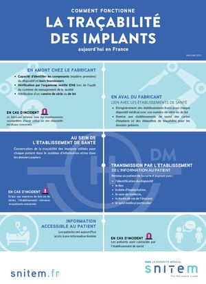 Quelle traçabilité ?