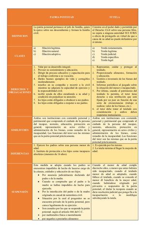 Cuadros Comparativos