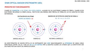 Spark Optical Emission Spectrometry (Oes)