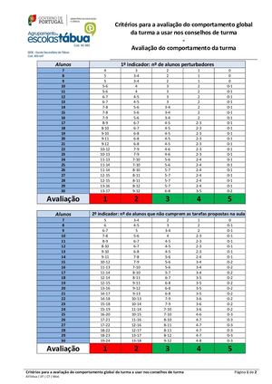 Avaliação Do Comportamento Da Turma