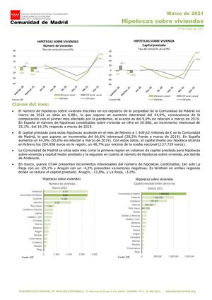 Nota De Hipotecas Sobre Viviendas Marzo 2021 Comunidad De Madrid